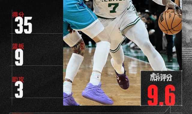 布朗35分9板、费尔斯40分5板6助3断，今日最佳你选谁？