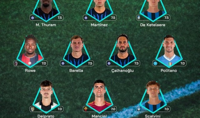 Kaiyun Sports-意甲官方本轮最佳阵：国米4人入选，迪格雷戈里奥、曼奇尼在列